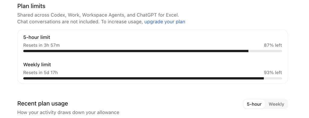 Codex usage dashboard showing five-hour and weekly usage allowances.